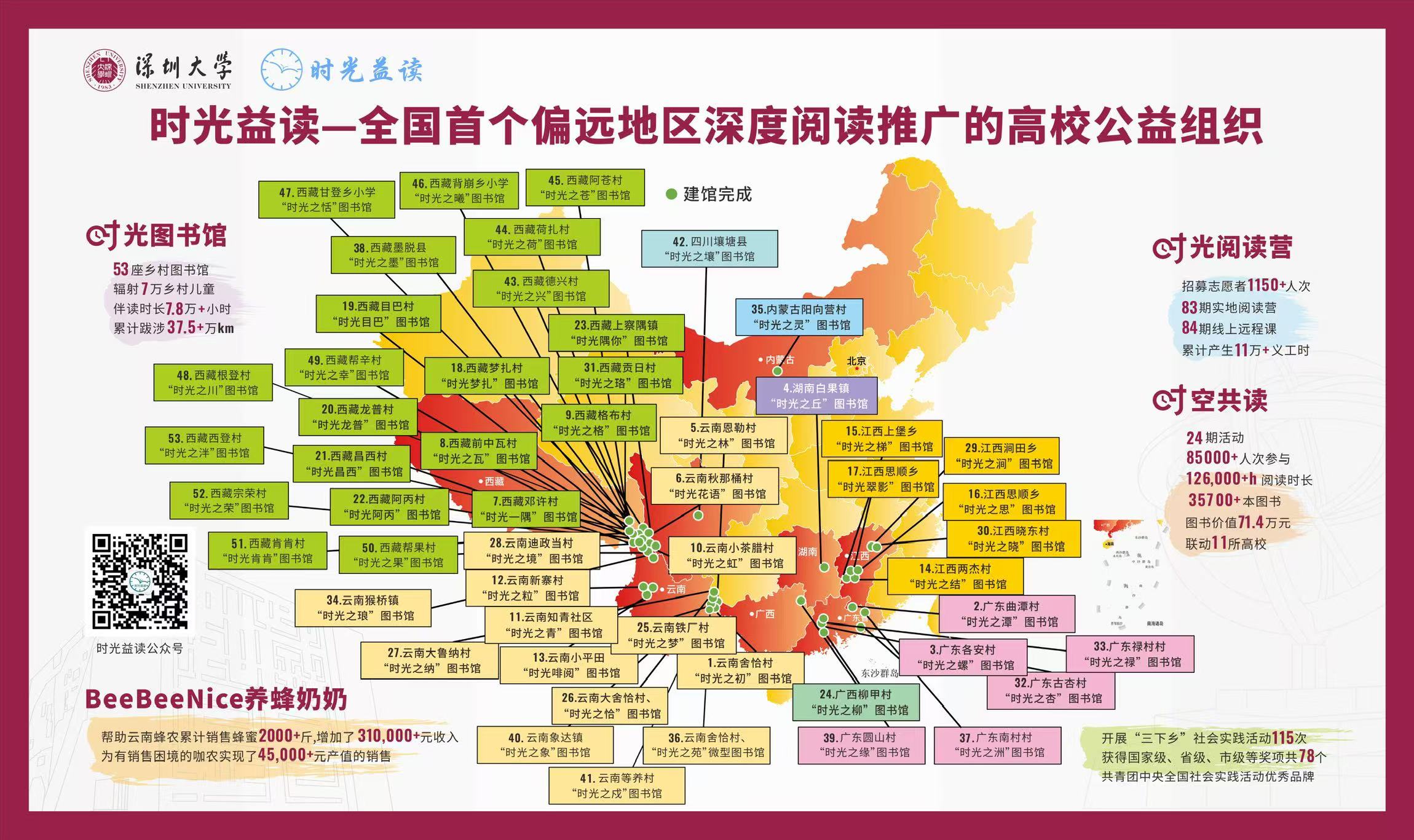 时光益读项目介绍